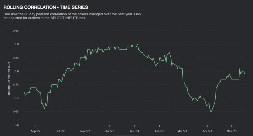 Earnings is Over! BABA Case Study Predicting Alpha