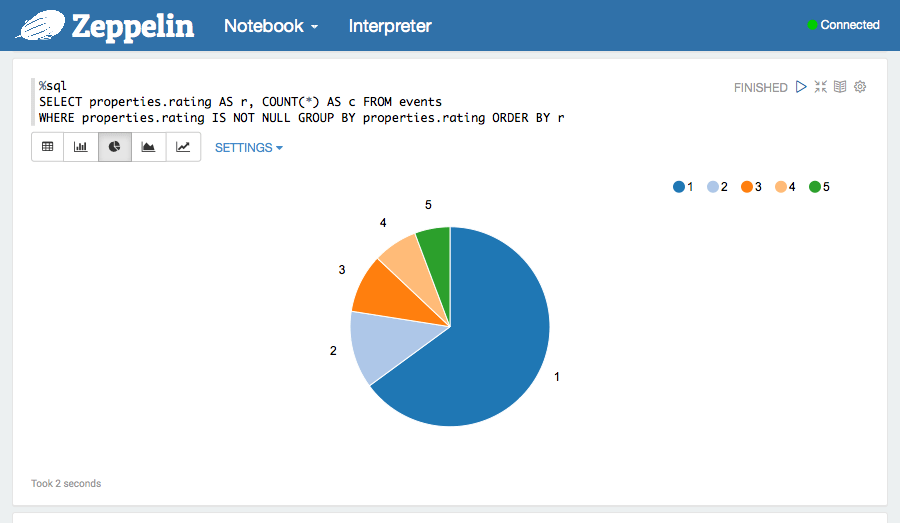 Machine Learning Analytics with Zeppelin