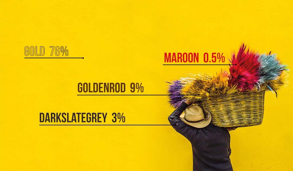 Most Dominant Color of an Image Predictive Hacks