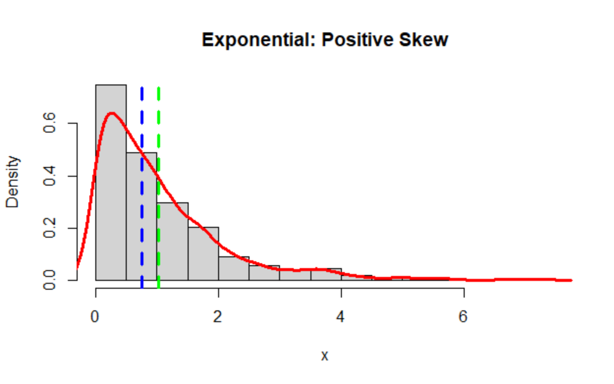 Skewness and Kurtosis in Statistics Rbloggers