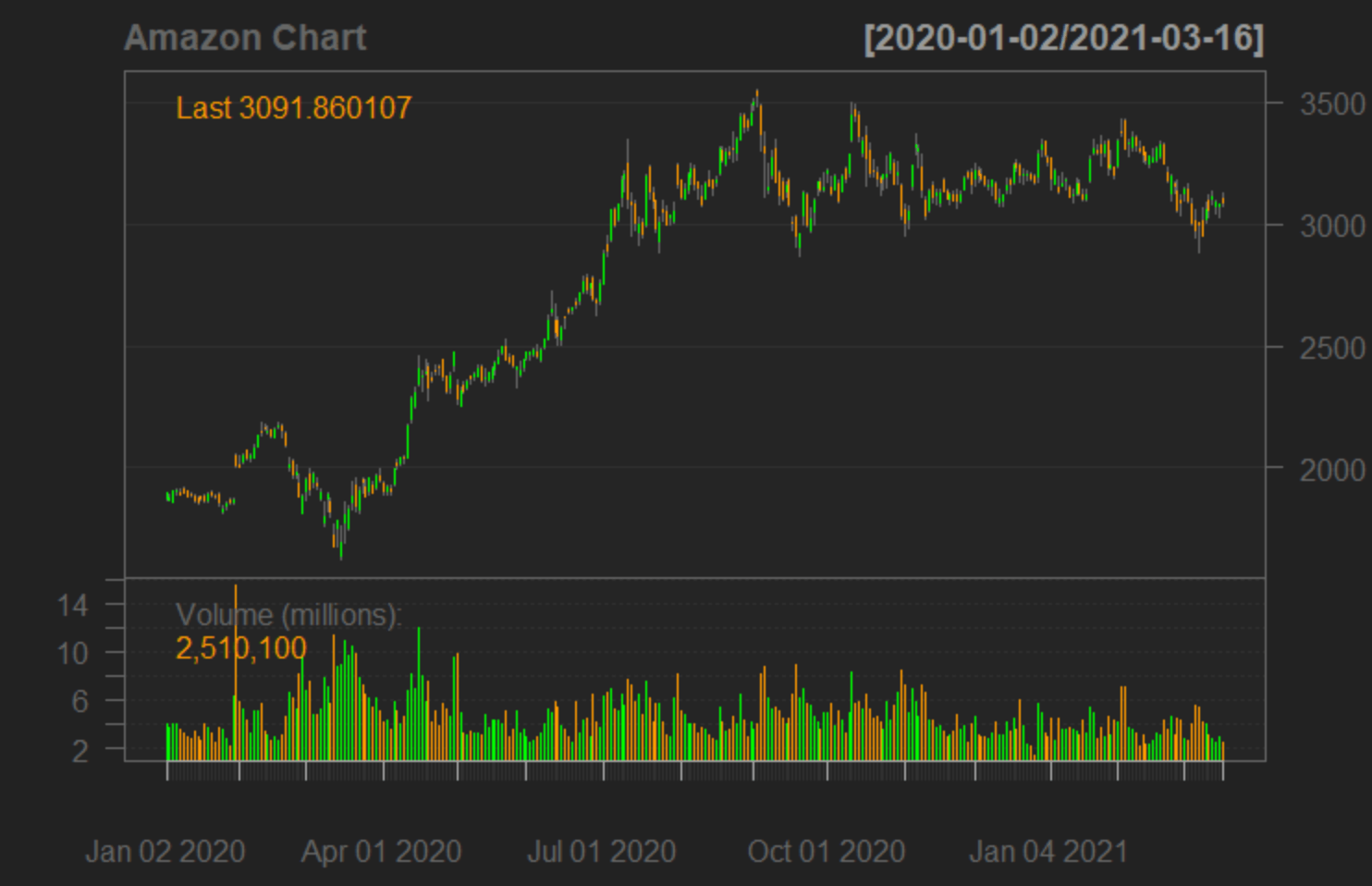 Candlestick Charts in R Rbloggers