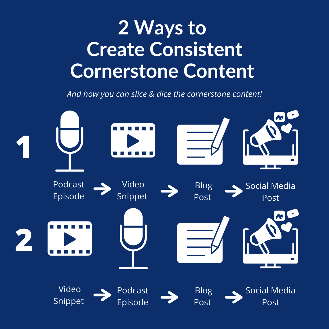 Cornerstone Content How to Strategically Create Cornerstone Content that Drives New Revenue