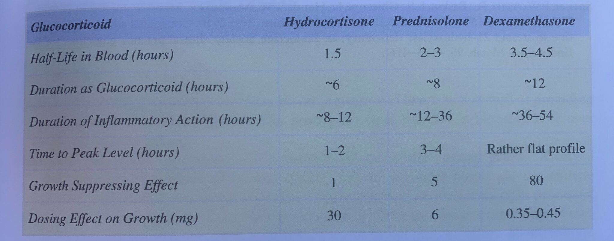 How Long Does Prednisone Stay in Your System? Dr. Megan