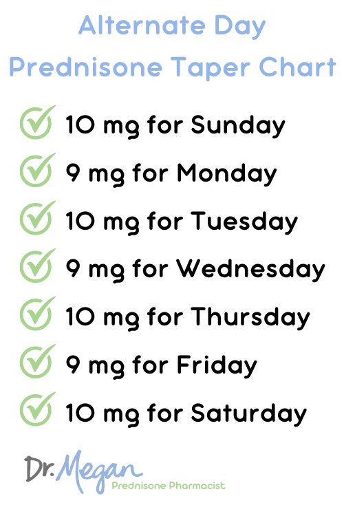 How to Taper Prednisone - Printable Taper Chart | Dr. Megan