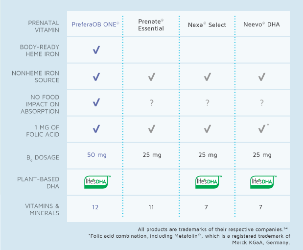 PreferaOB® Prenatal Vitamins site for Healthcare Professionals
