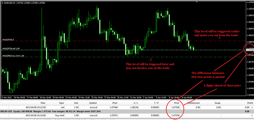 Trading.com Forex Trading Tutorials – Learn to Trade Forex