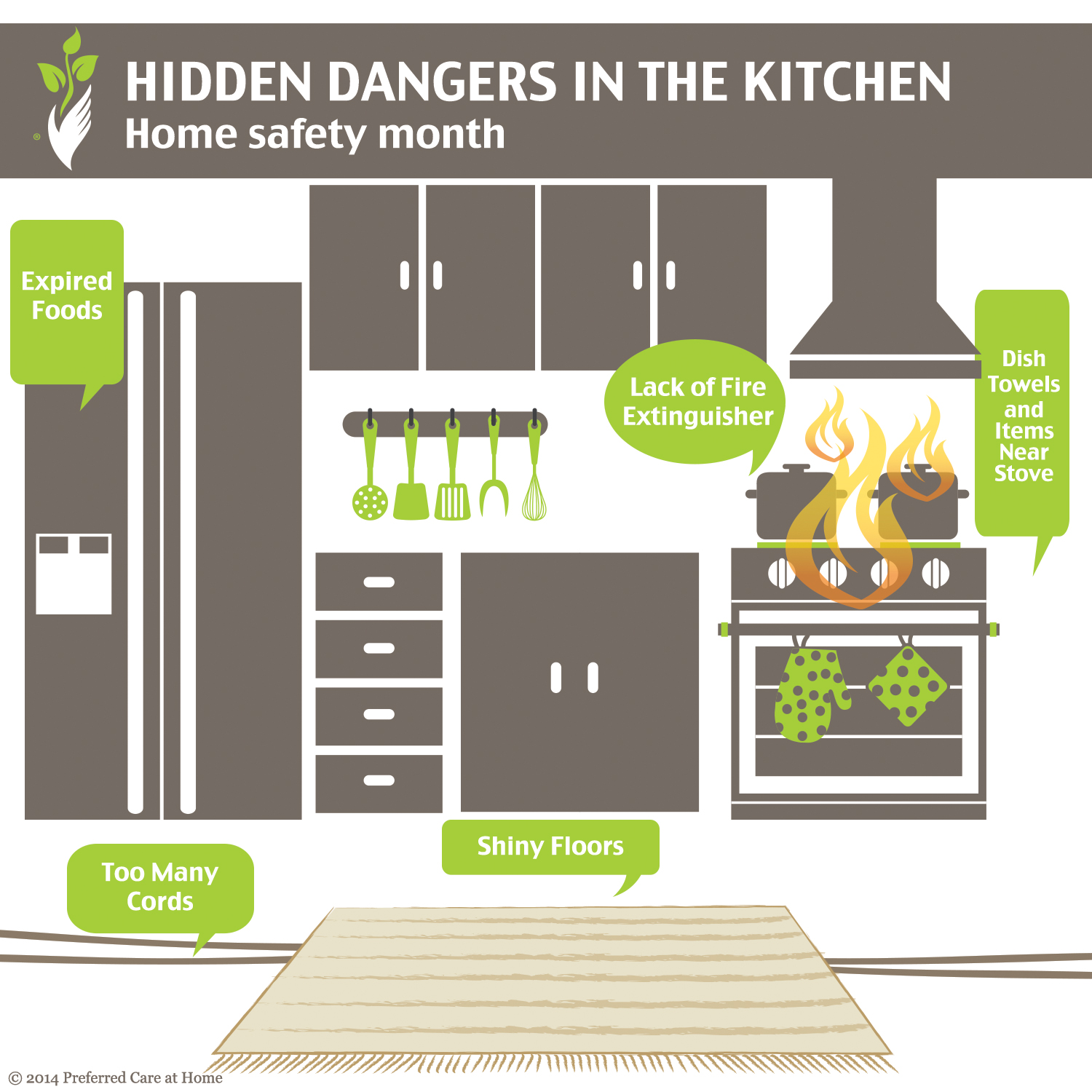 Home Safety Hidden Dangers in the Kitchen Preferred Care at Home