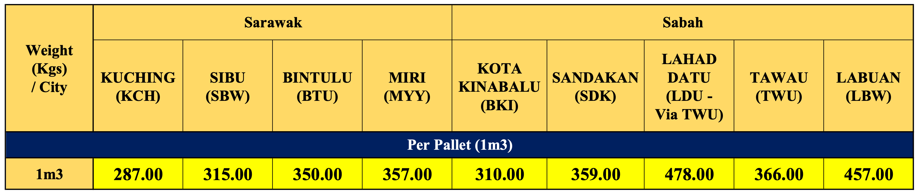 Sea Freight Rates Preferred Logistics Solutions