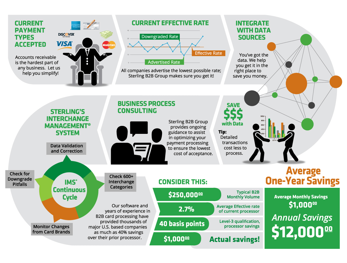 Sterling payment technologies Payment