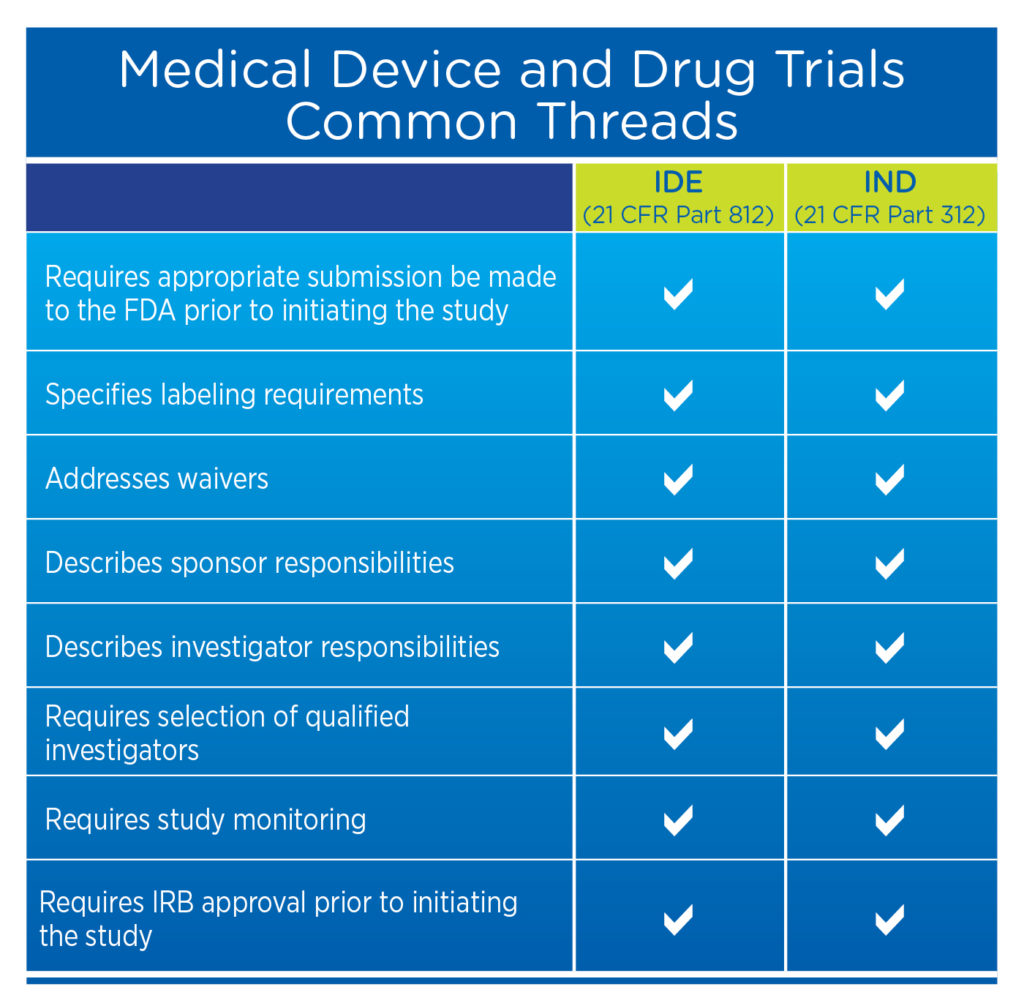 Medical Device Trials What You Need to Know About U.S. Regulations