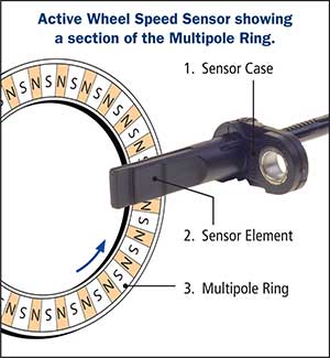 Wheel Speed Sensors (WSS)