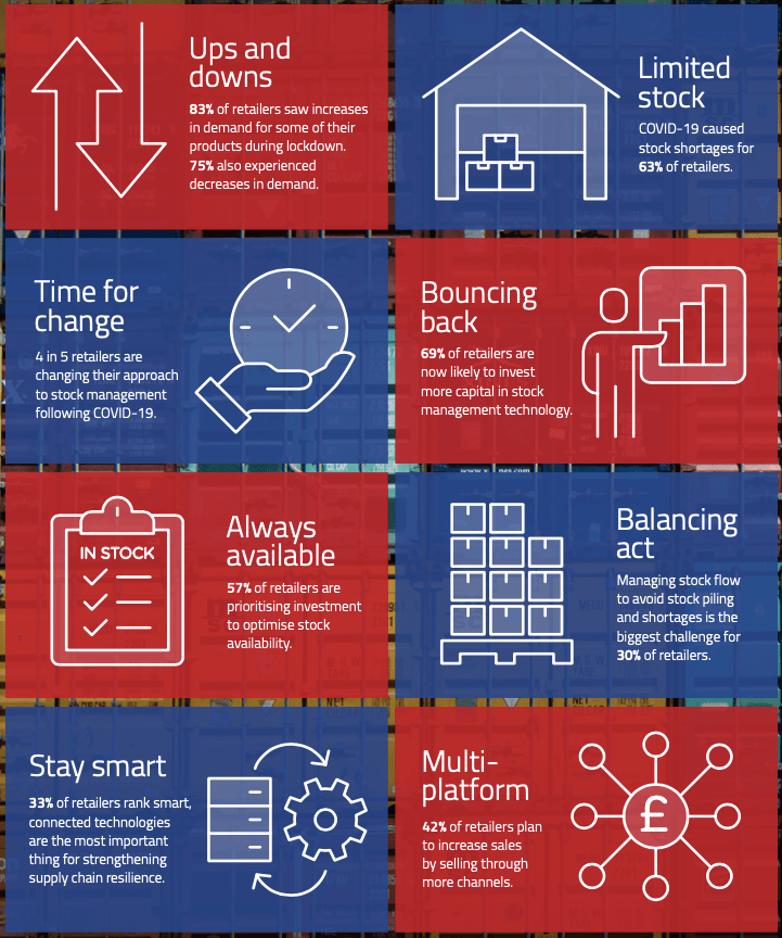 Covid19 disruption drives five new retail supply chain trends