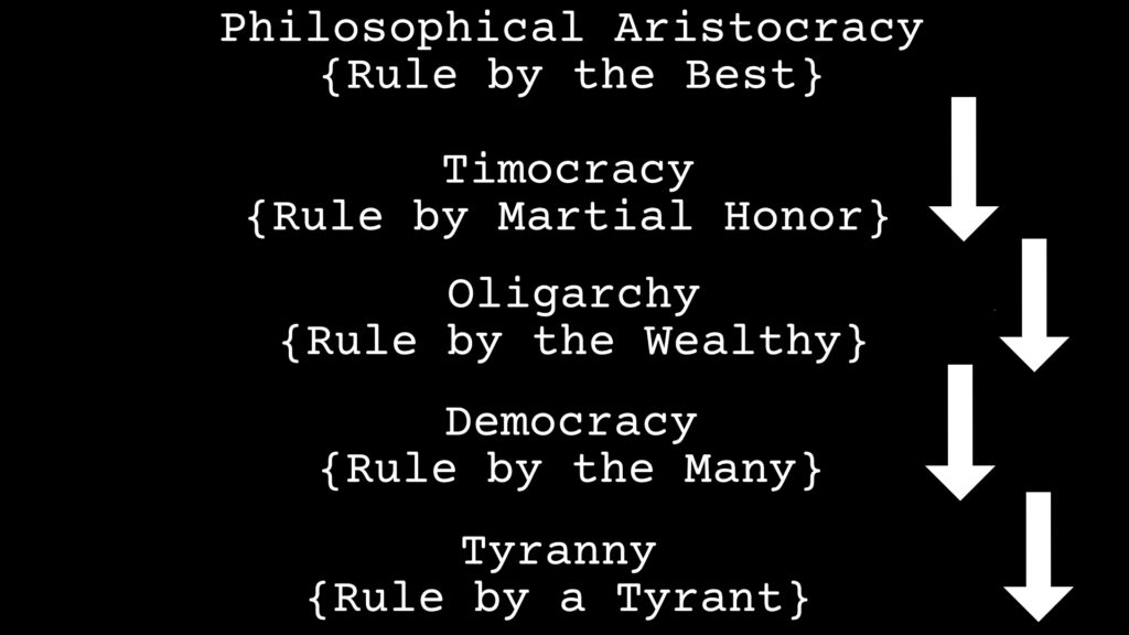 Plato’s Republic Book VIII On the Fall of Civilizations Le Premier État