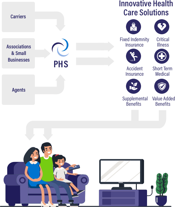 Premier Health Solutions Benefits Administration & Management Premier