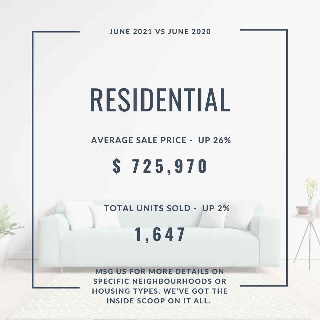 JUNE 2021 OTTAWA MARKET STATS PREMIER Ottawa