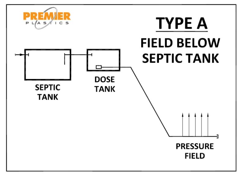 » Flout (Floating Outlet) Gravity Powered Dosing Tanks