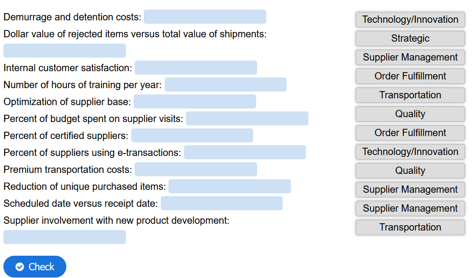 Supply Chain Metrics PREMIKATI