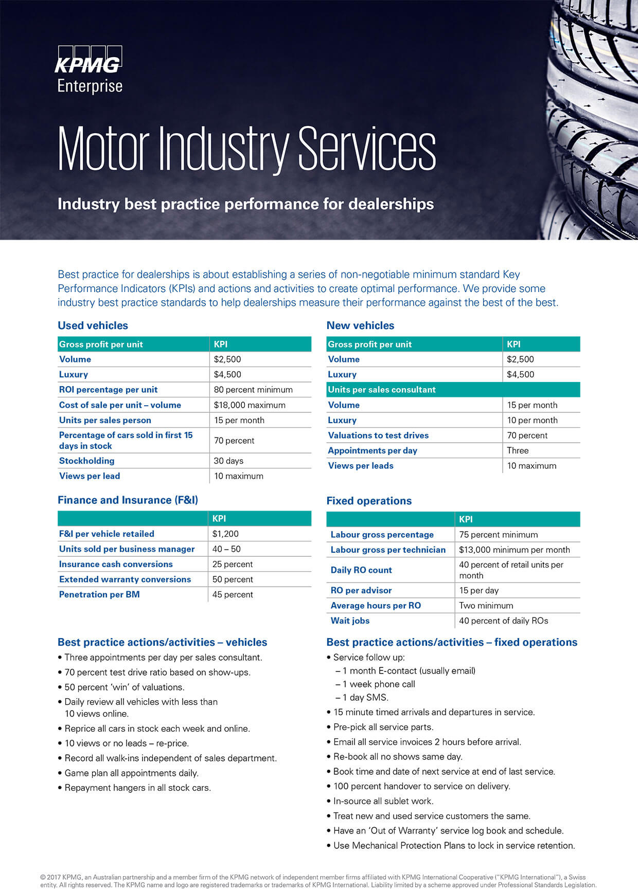 Measuring dealership profits
