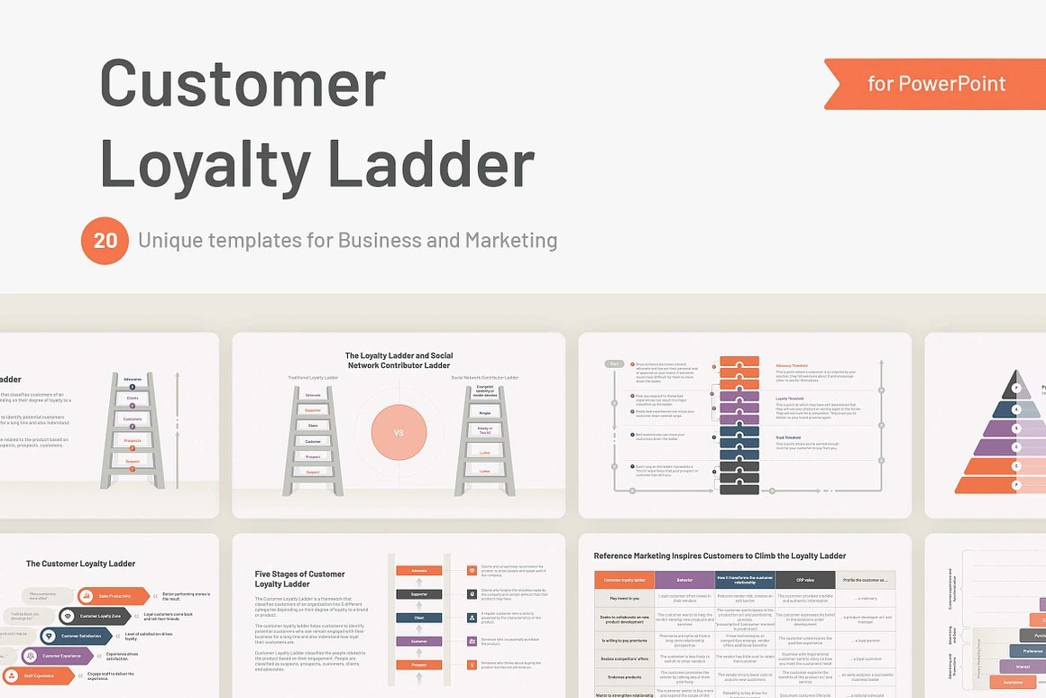 Understanding the Customer Loyalty Ladder Key Steps to Drive Retention