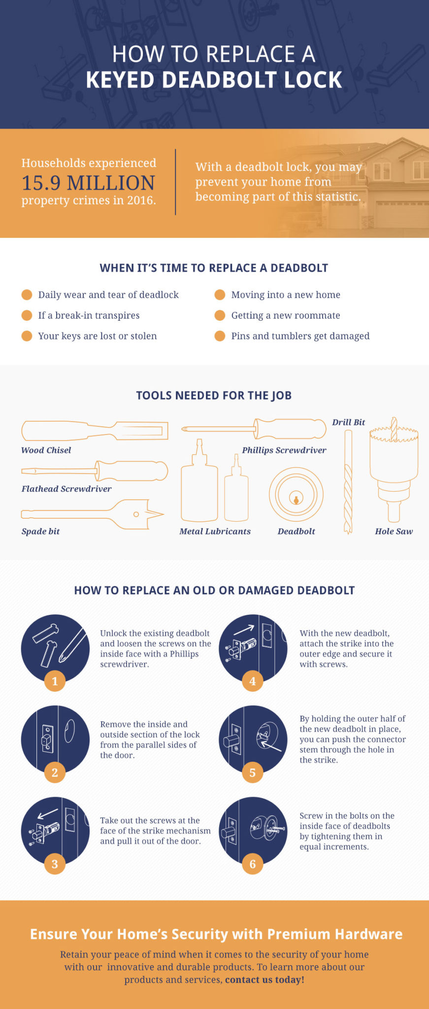How To Replace A Deadbolt Keylock Premium Hardware