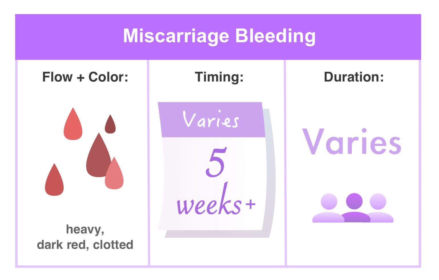 Spotting vs. Period & More Causes and Differences of Bleeding