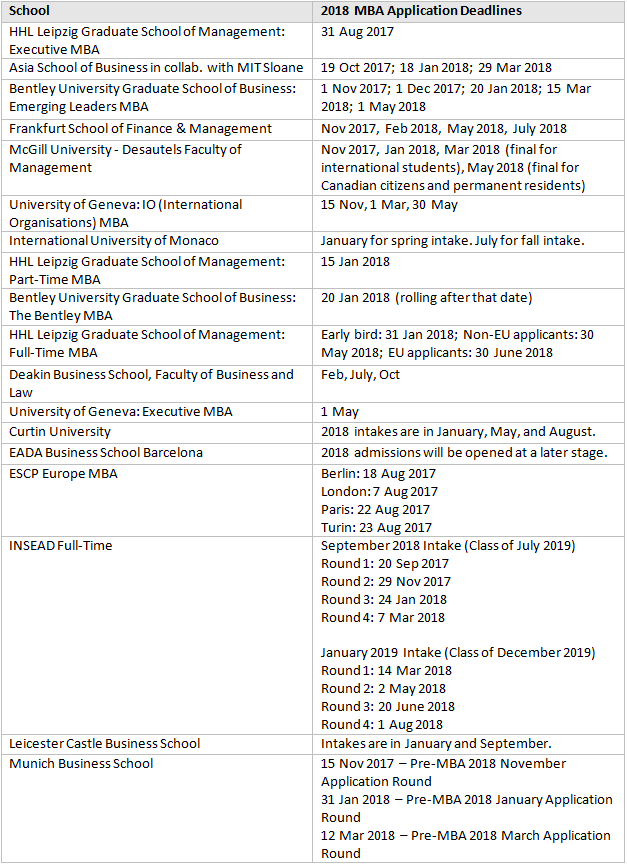2018 MBA Application Deadlines — Articles — UnimyPrep the MBA and