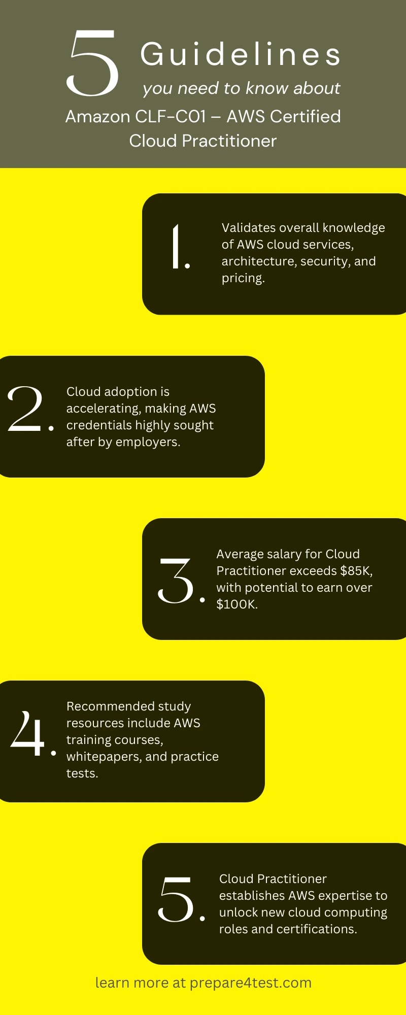 Average Salary For AWS Certified Cloud Practitioner