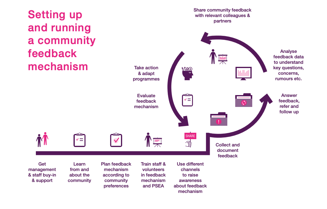 Tool15 Feedback StarterKit PrepareCenter