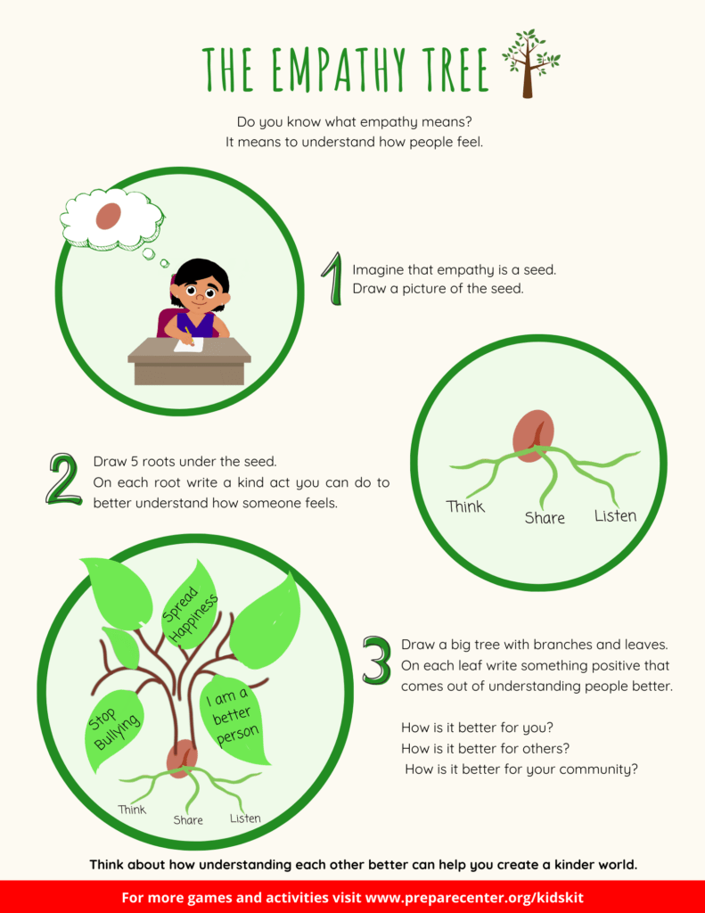 The Empathy Tree PrepareCenter