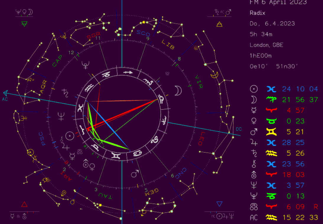 SkyView Astrology Full Moon Reading 6 April 23 Prepare For Change
