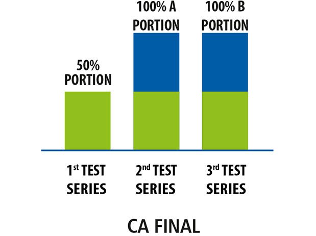 IPCC Factsheet: How does the IPCC review process work?