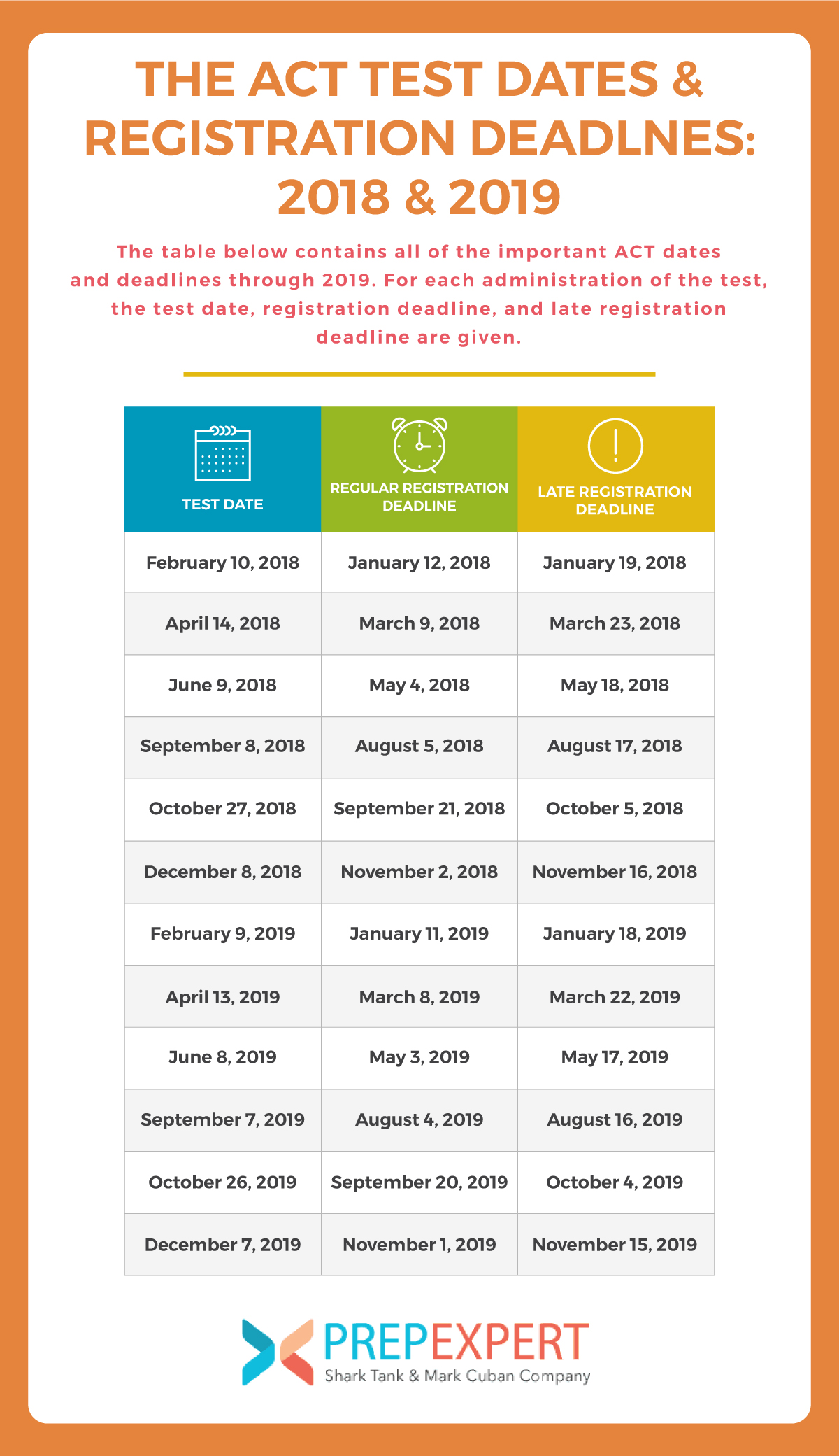 ACT Test Dates & Registration Deadlines Prep Expert
