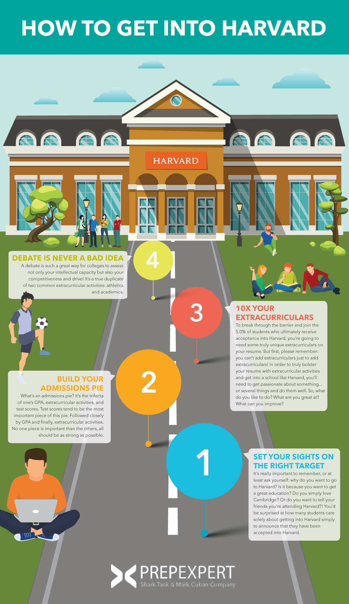 How To Get Into Harvard Prep Expert