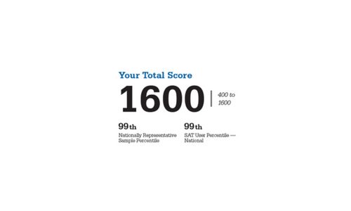 SAT 2020 Score Release Dates Schedule Prep Expert