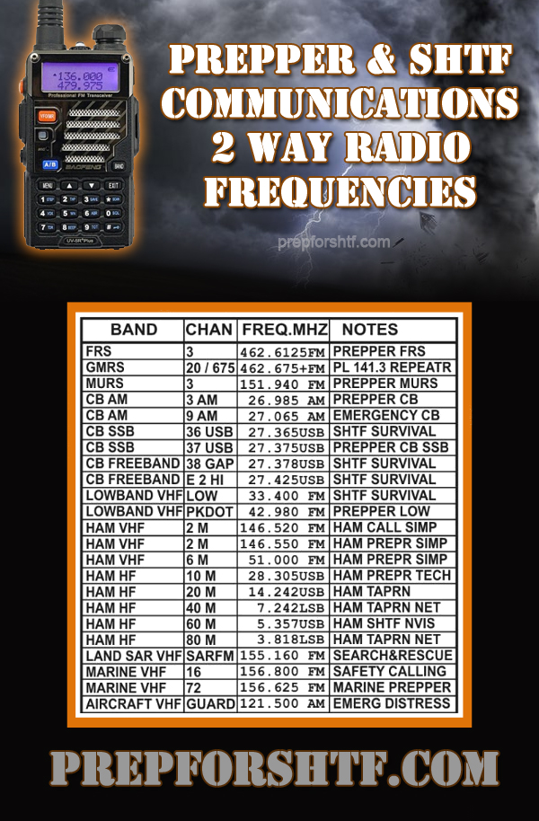 Are CB Radios Good For Preppers? Emergency Radio For Preppers Prepper