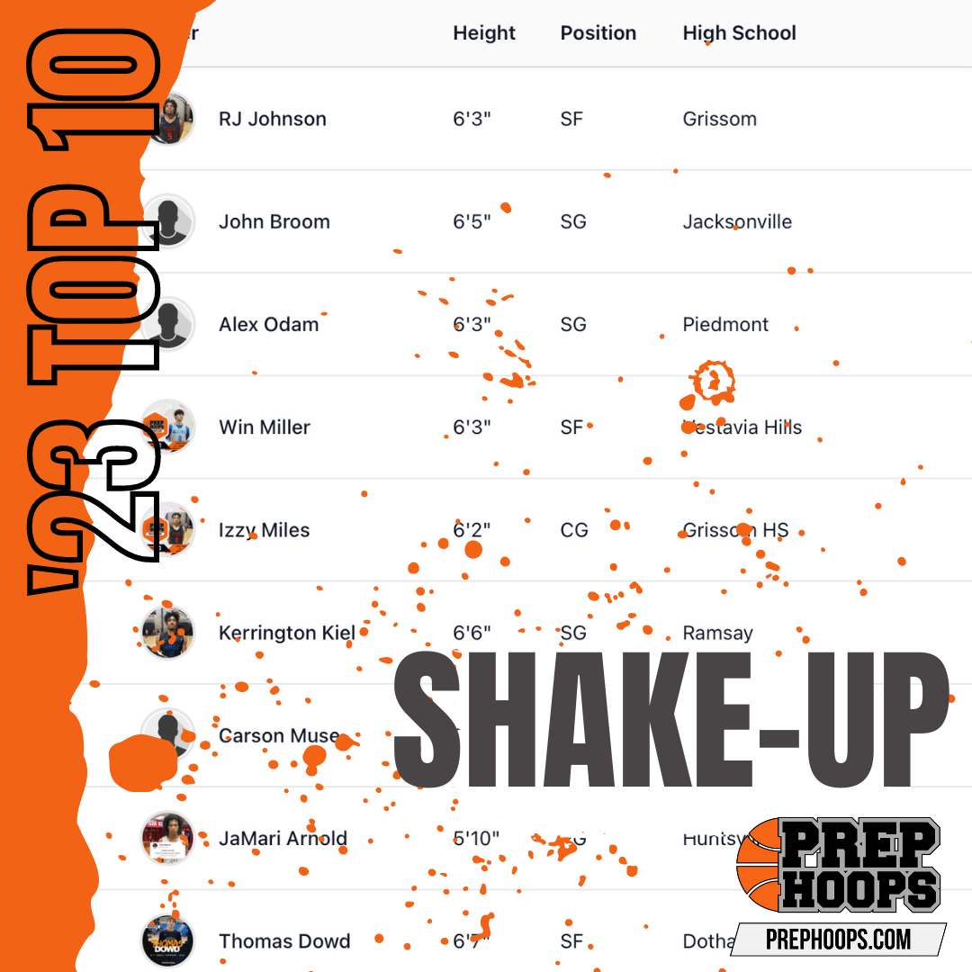 Wv Events August 31 2023 2023 Rankings Top 10 ShakeUp Prep Hoops