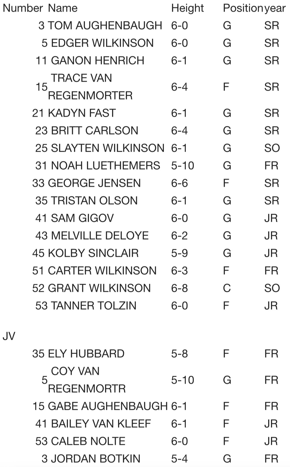 De Smet Bulldogs Preview Prep Hoops