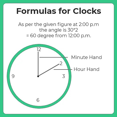 Formulas for Clocks Questions PrepInsta
