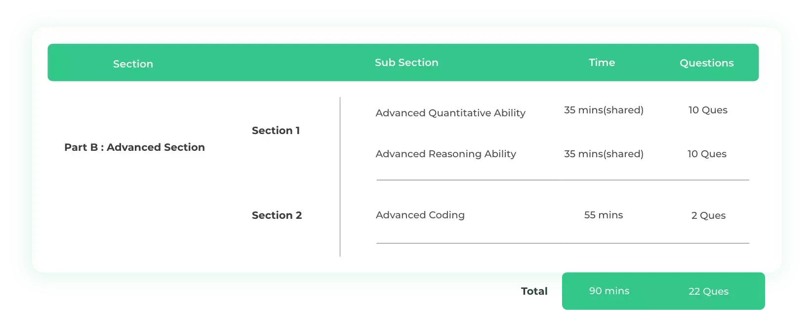 TCS Digital Interview Experience 2023 PrepInsta