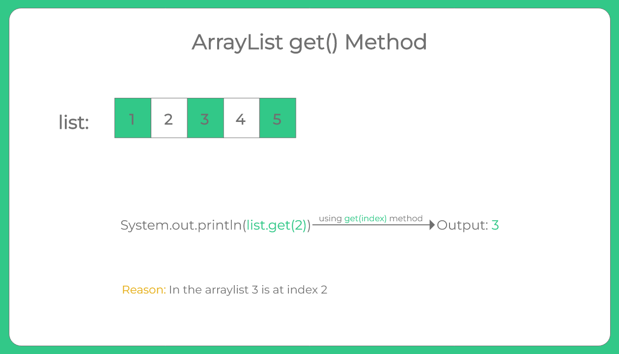 Java ArrayList get() Method PrepInsta