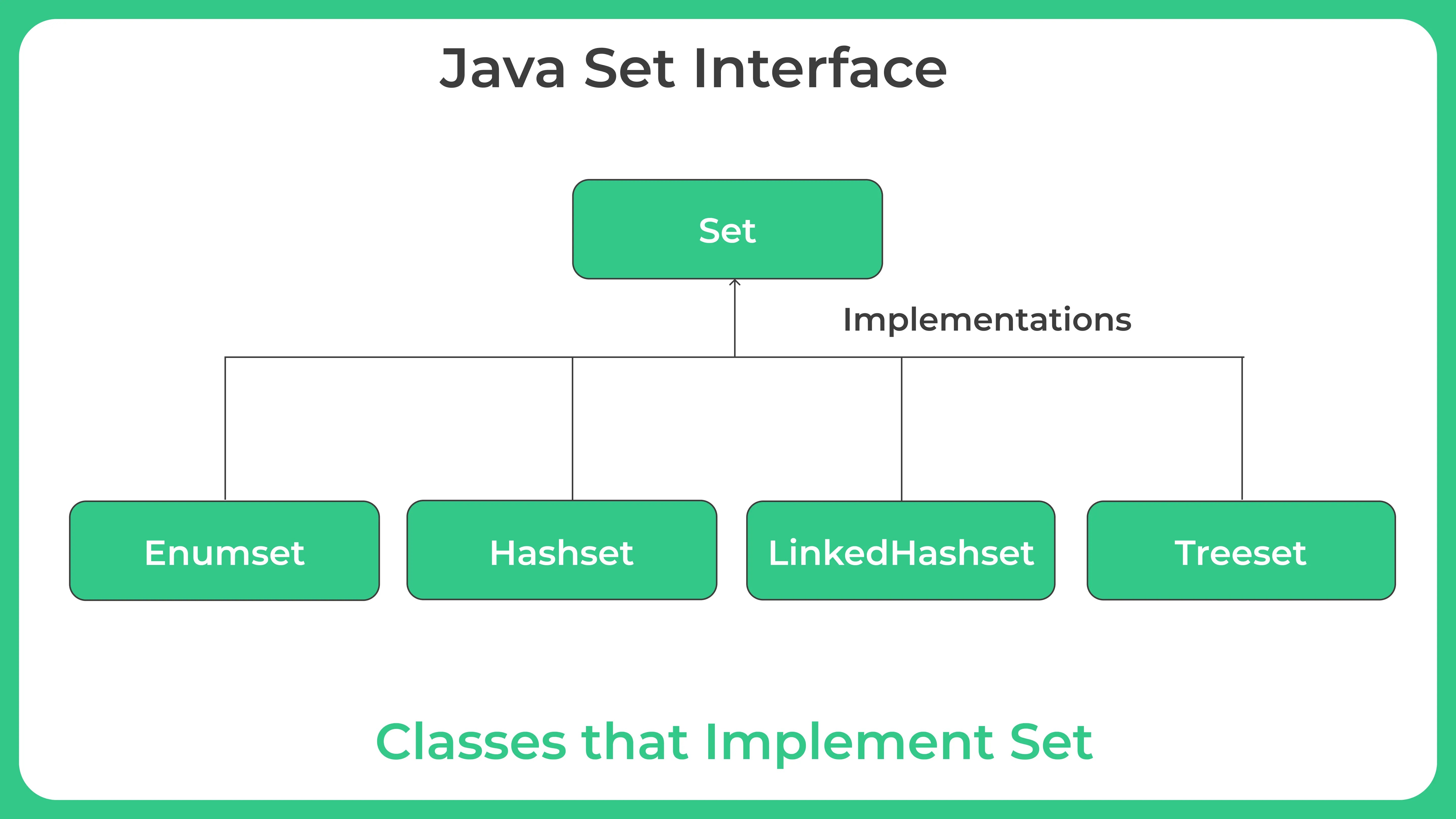Java Set Interface PrepInsta