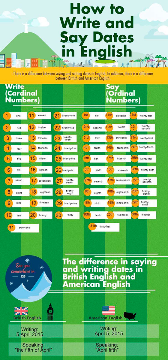 Écrire la date en anglais les différences entre l