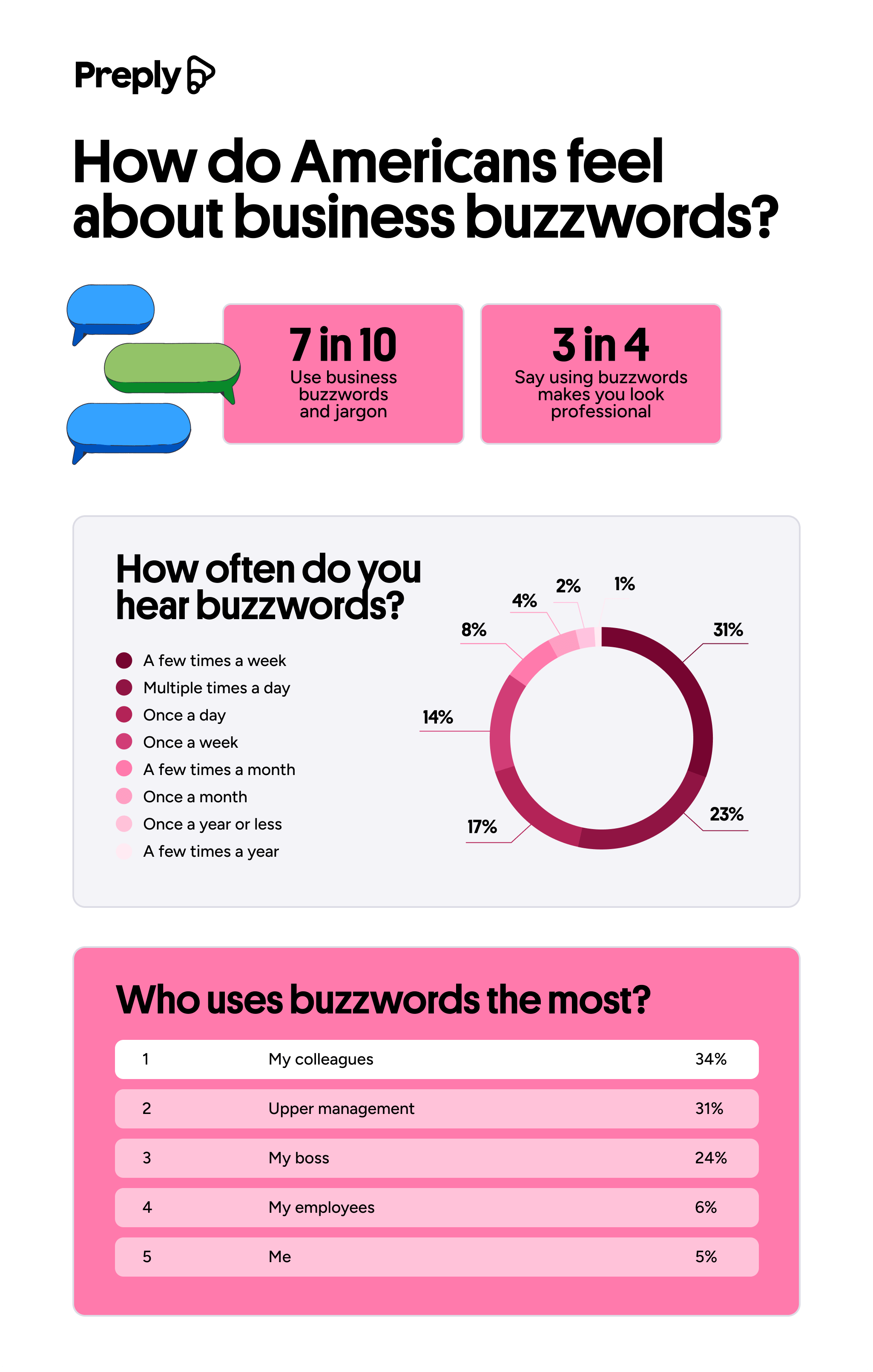 Business jargon survival guide for the office Preply Business