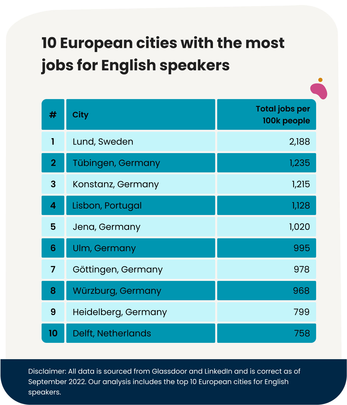 Which European Cities Are The Best For International Students To Work