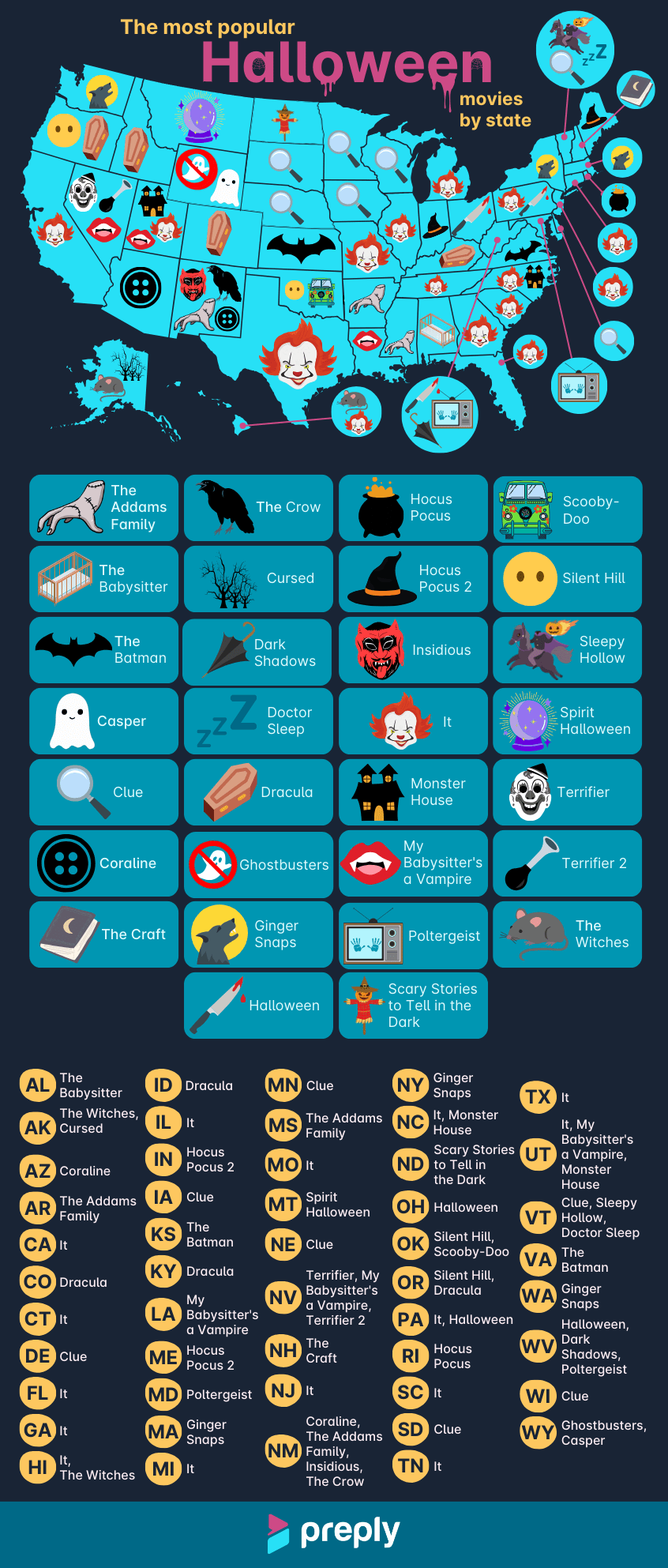 Top Halloween Movies By State America’s Favorite Scary Films(03)