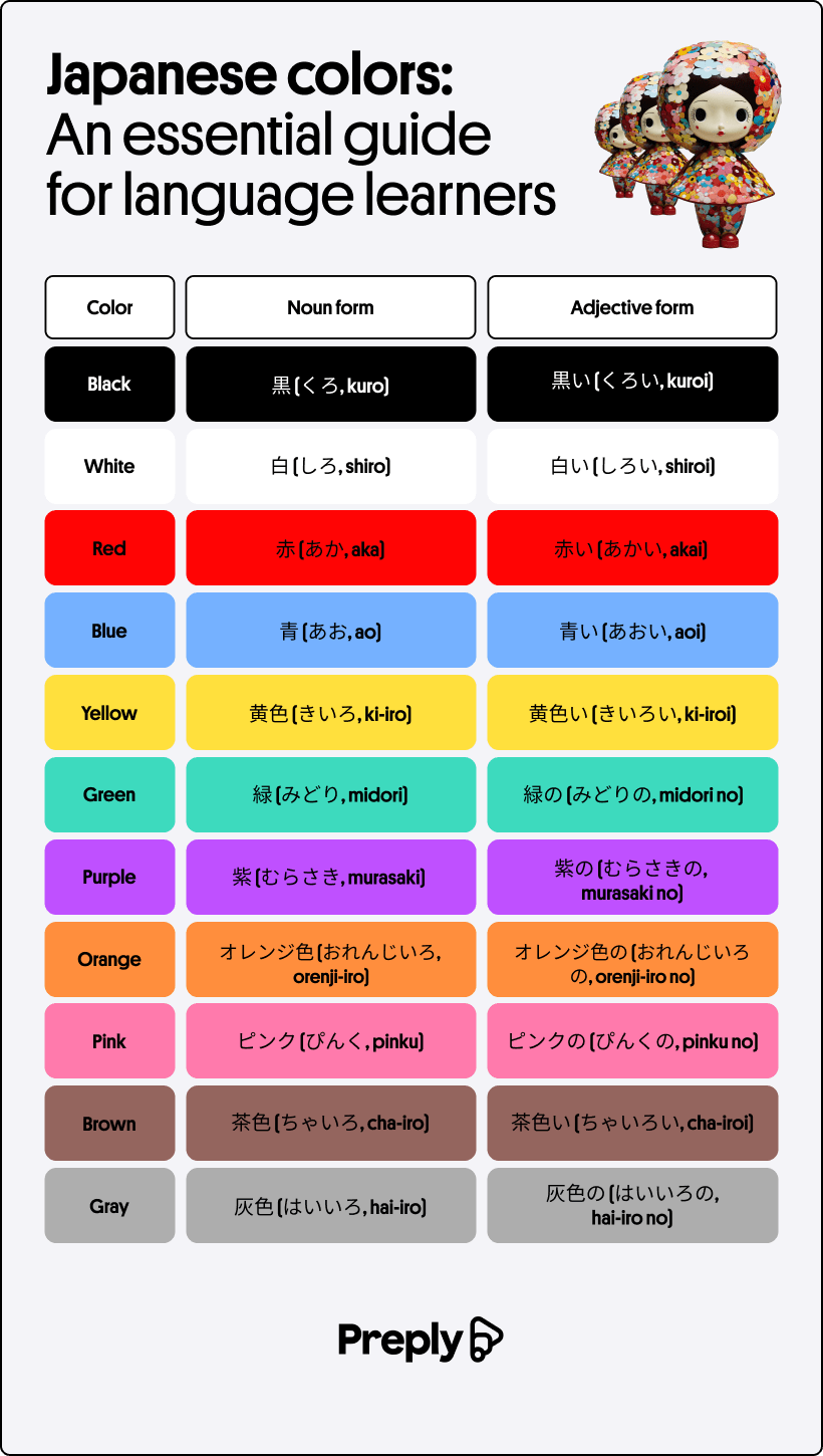 Japanese Colors An Essential Guide for Language Learners