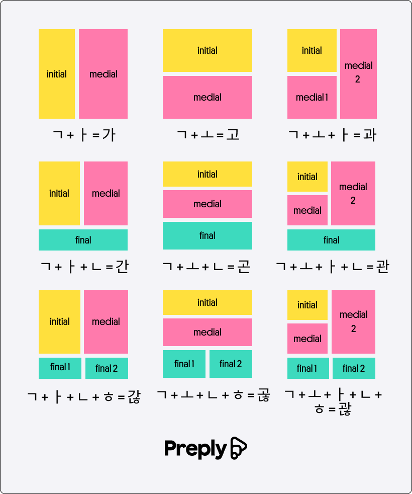 How to write Korean letters Hangul stroke order(05)