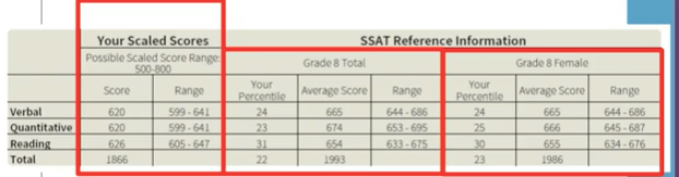 Ssat Middle Level Percentile Chart 5th Grade Reviews Of Chart