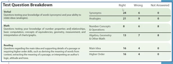 ssat percentile chart 9th grade Conomo.helpapp.co