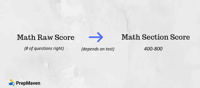 Sat Math Level 2 Raw Score Calculator CULCAL